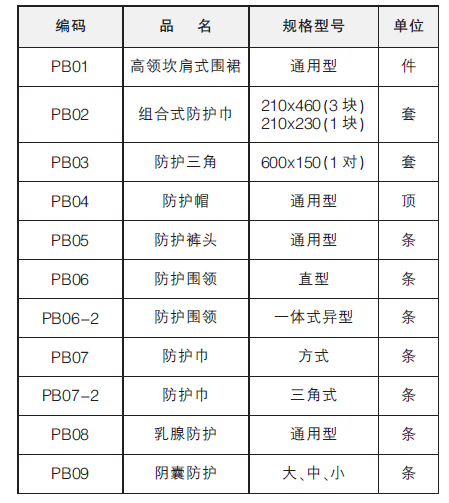 一體式異型防護(hù)圍領(lǐng)